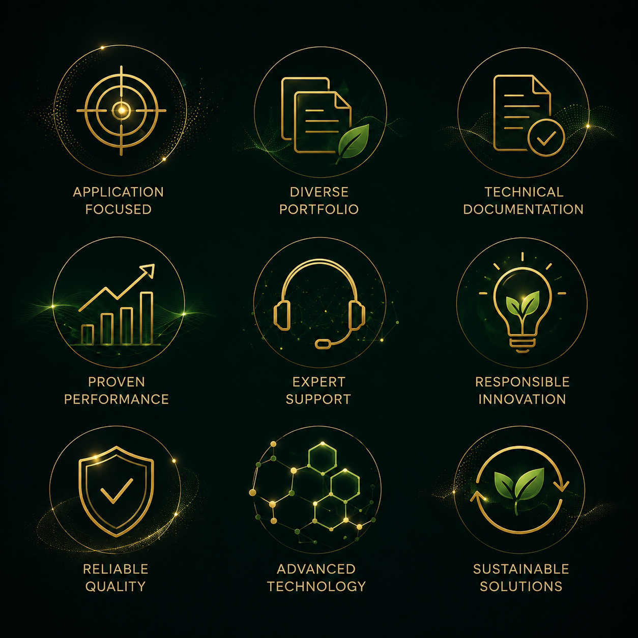Technology & Features